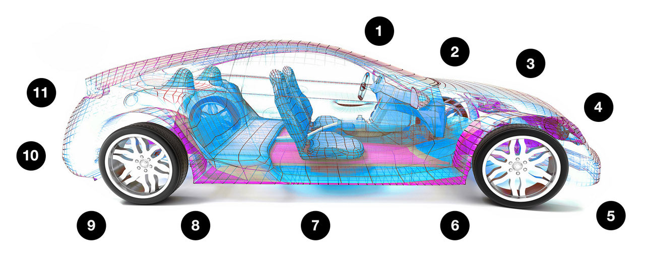 Wireframe car design with numbered labels for safety features like airbags and engine management, ranked by ASIL from A to D