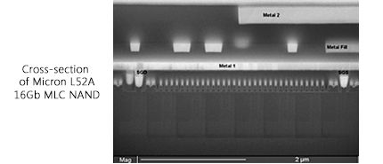 First Pitch-Doubled NAND