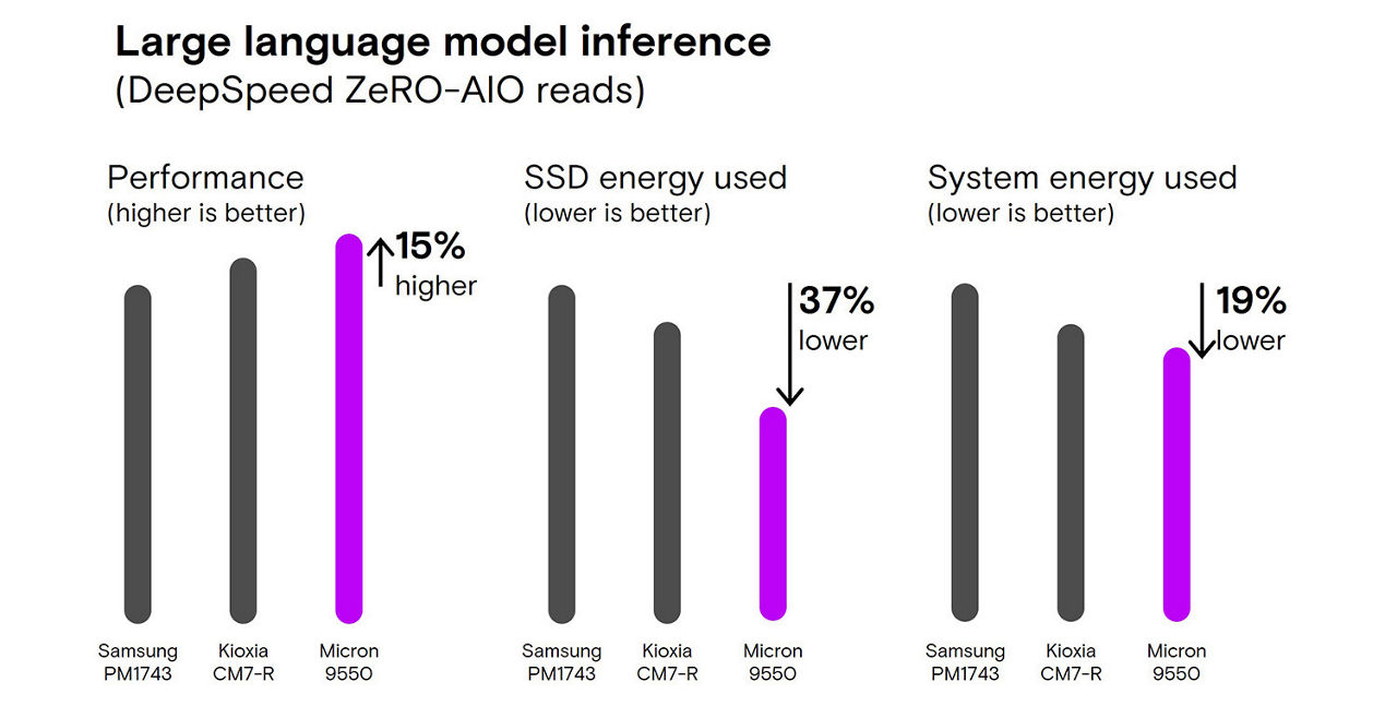 Large language model inference
