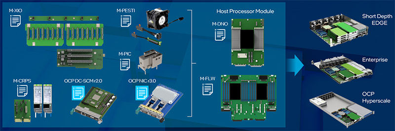 Modular Server Architecture