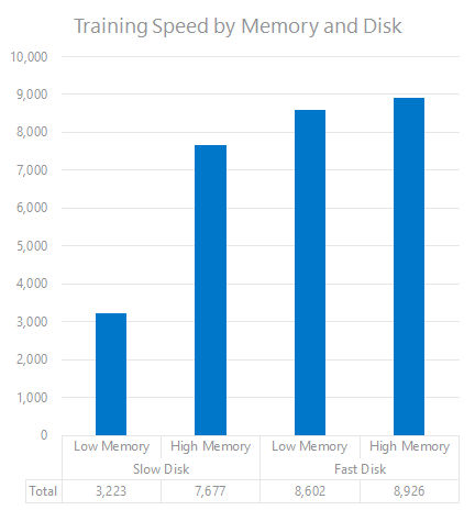 AI Training 2