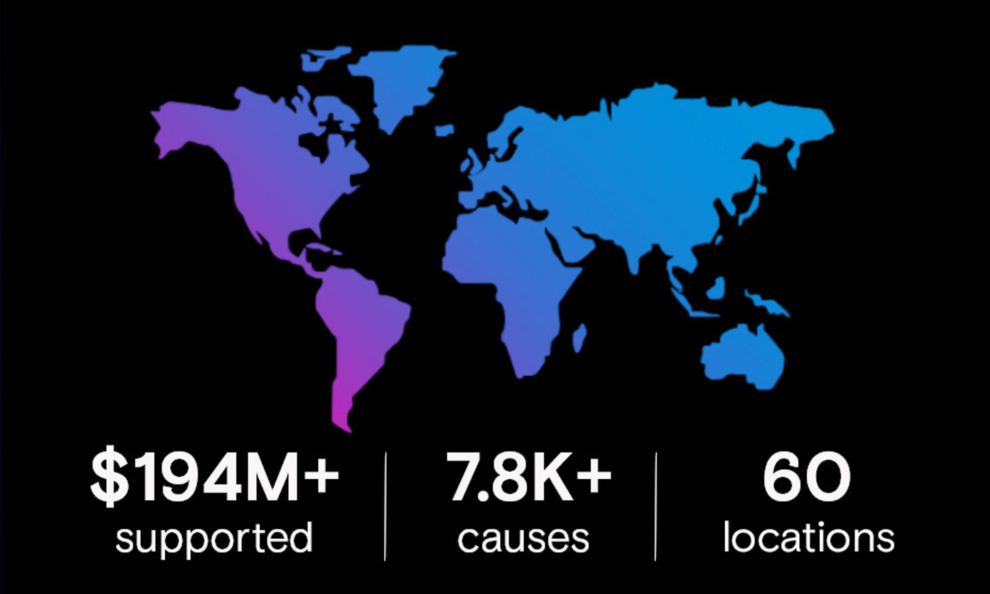 Over $194 million supported, over 7.8 thousand causes and 60 countries image of the globe