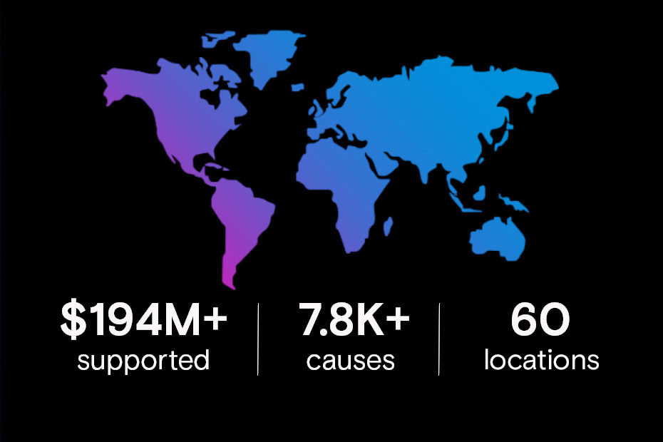 Over $194 million supported, over 7.8thousand causes and 60 countries