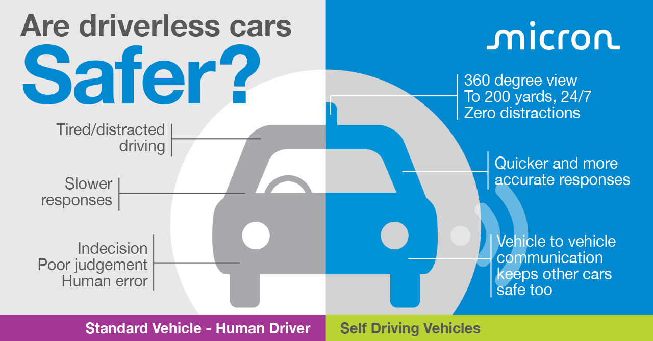 Are driverless cars Safer? graphic