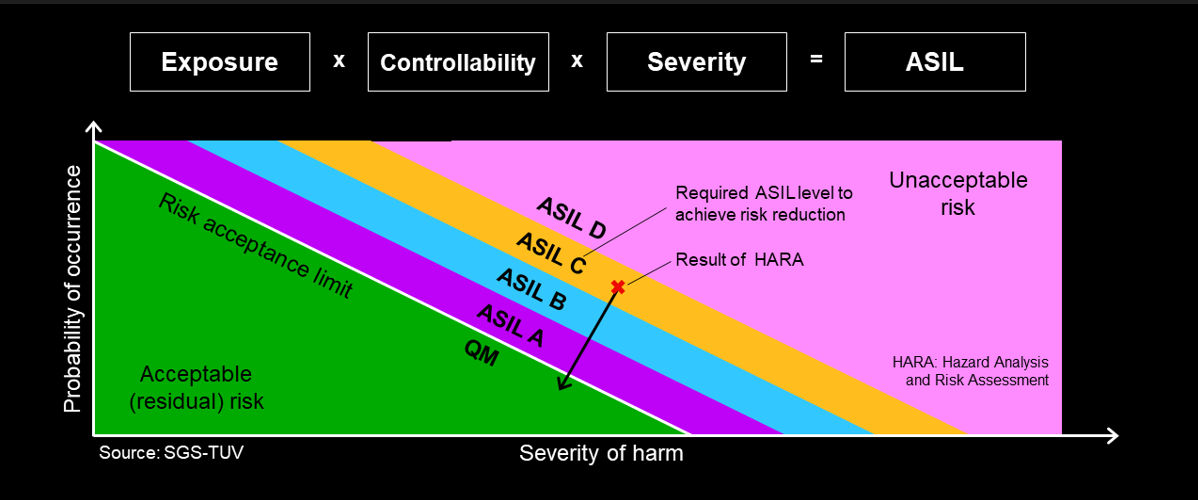 ASIL Graphic