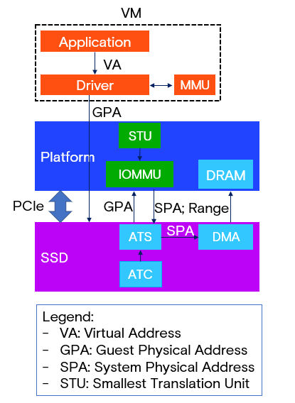 Figure 1 ATS/ATC path