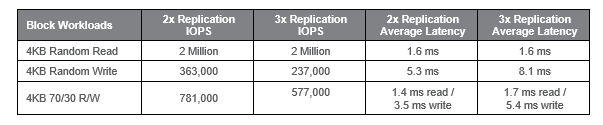 blog_image_block_workloads