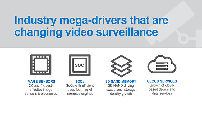 Infographic on Industry mega-drivers that are changing surveillance