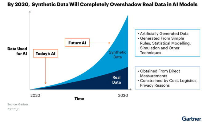 Synthetic data