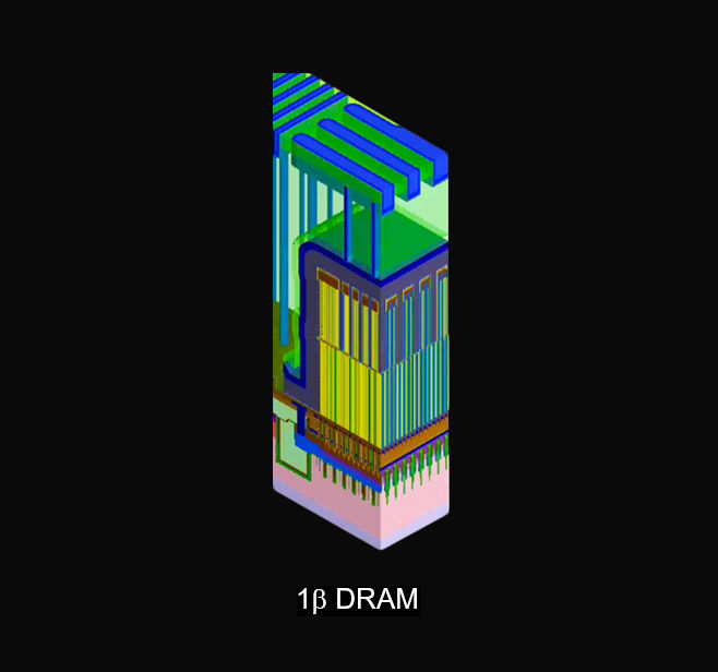 1β DRAM