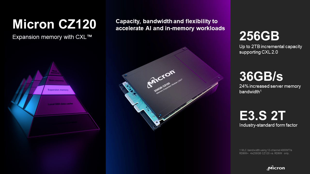 nfographic laying out the benefits of Micron CZ120 expansion memory innovation