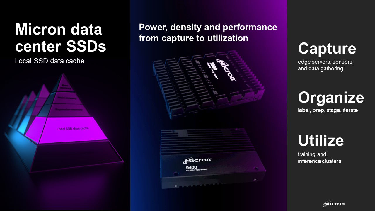 Infographic showcasing Micron's 7500 and 9400 SSDs