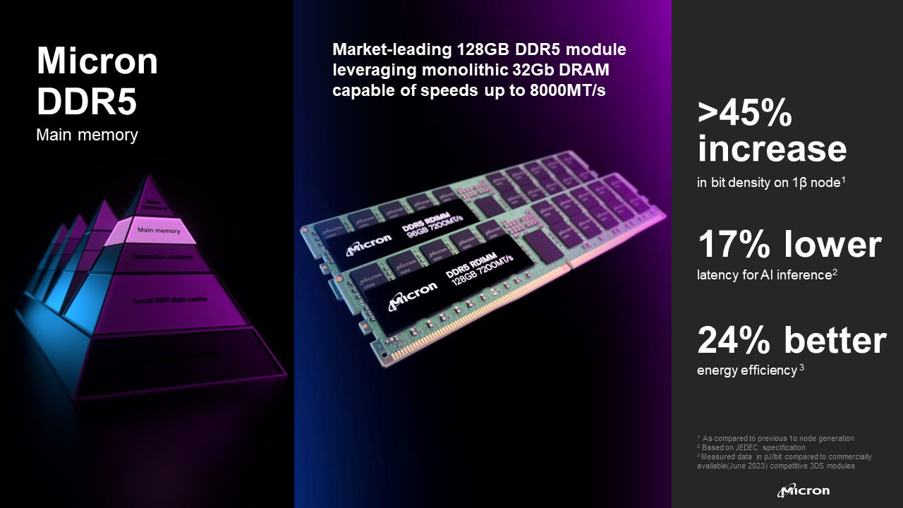 Infographic laying out the benefits of Micron DDR5 main memory innovation