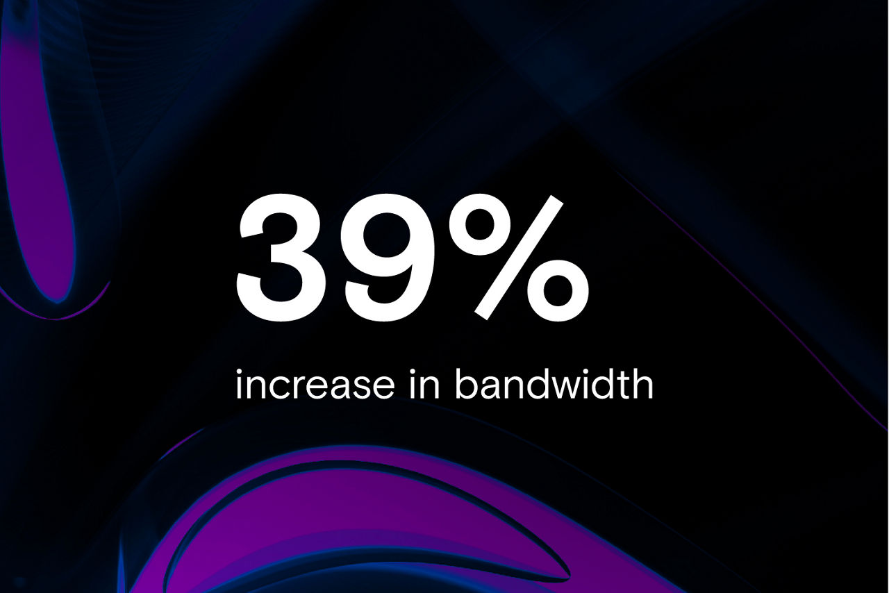 39% increase in bandwidth