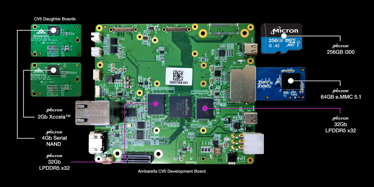 ambarella cv5 development board