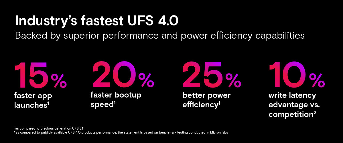 ufs 4.0 specs