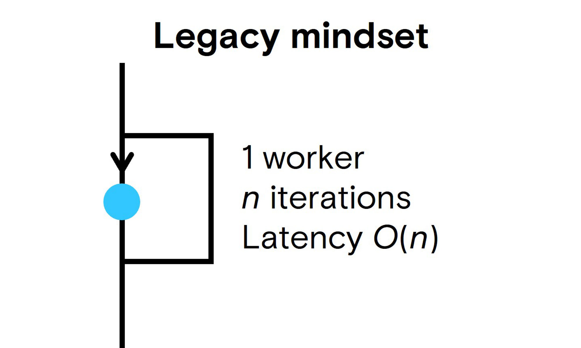 Legacy mindset graph