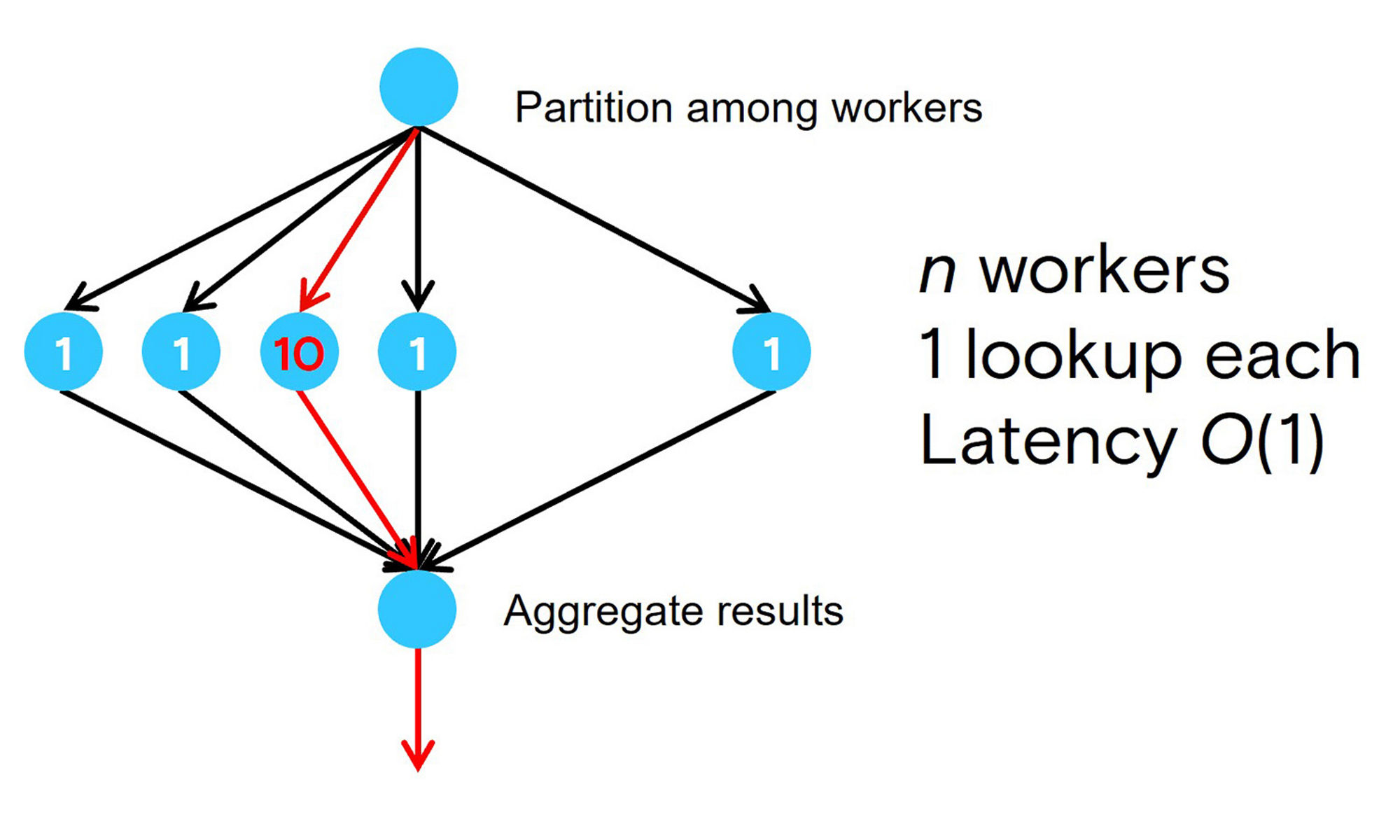 Hyperscale mindset diagram