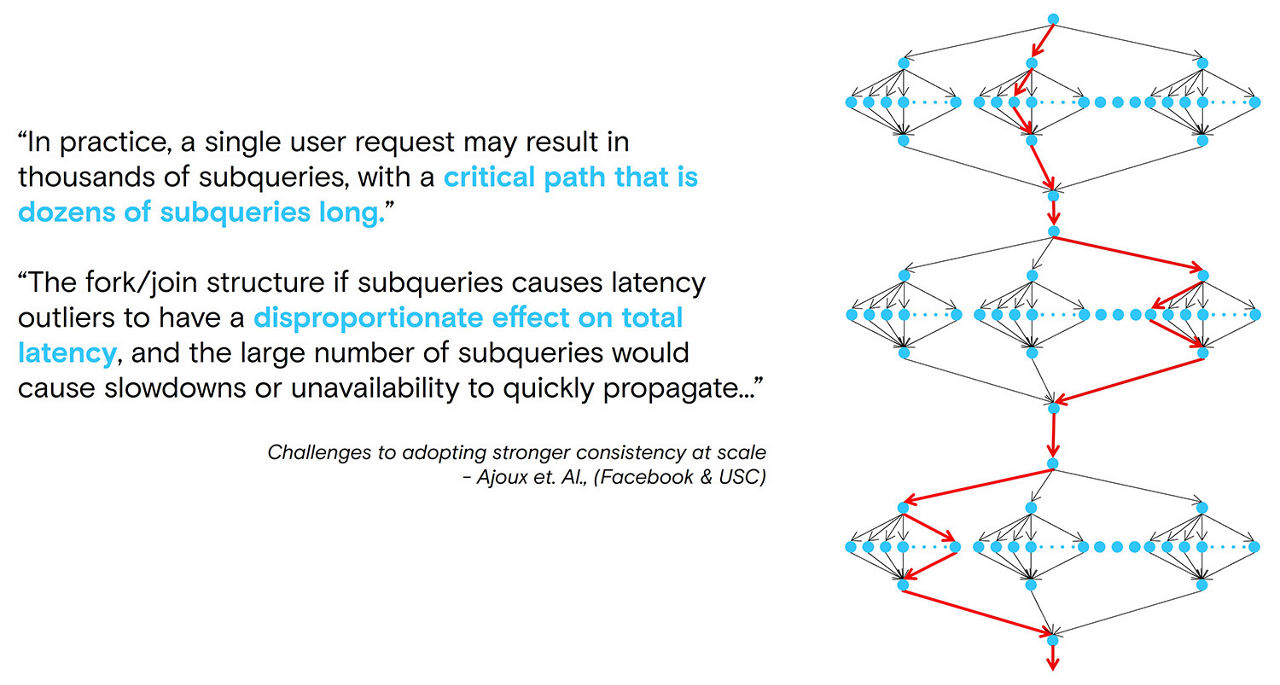 Hyperscale mindset diagram