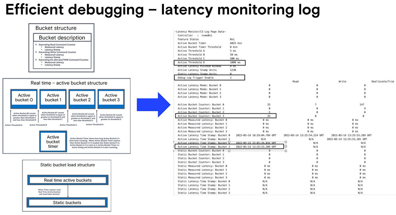 Efficient debugging latency monitoring log