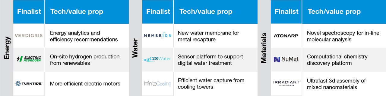 Three tables showing Energy water and materials 