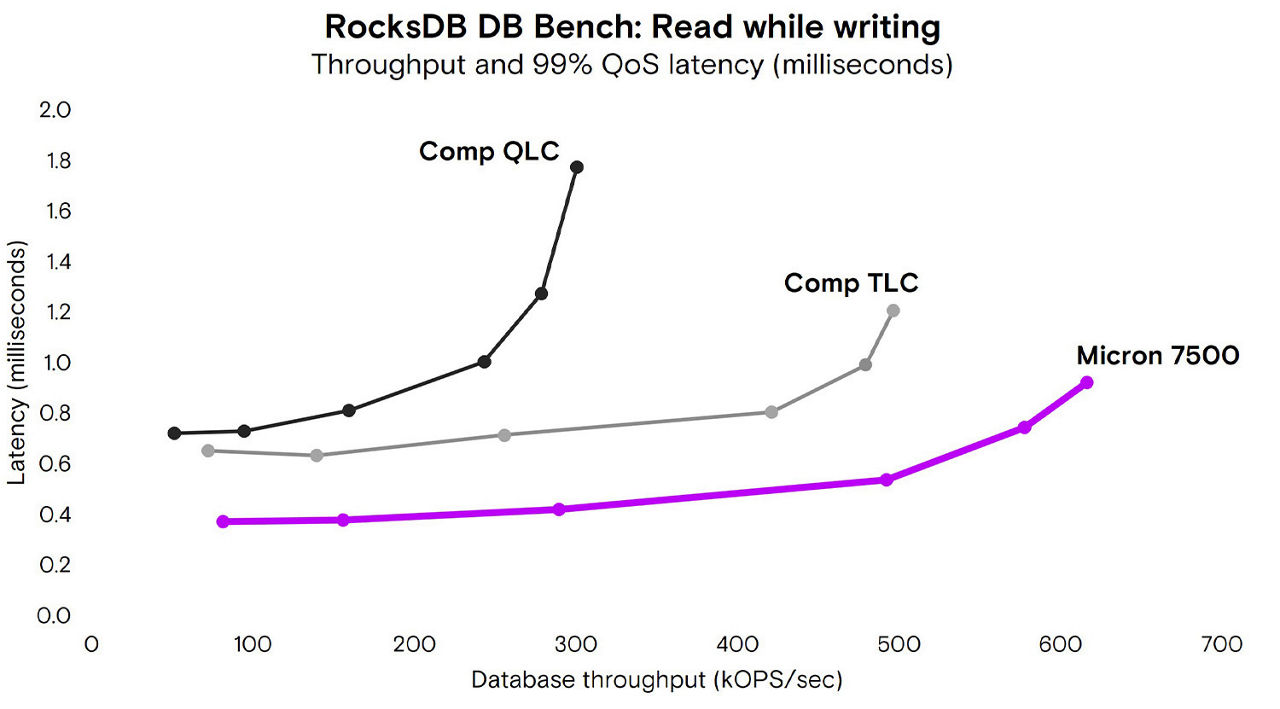 Rocks DB bench