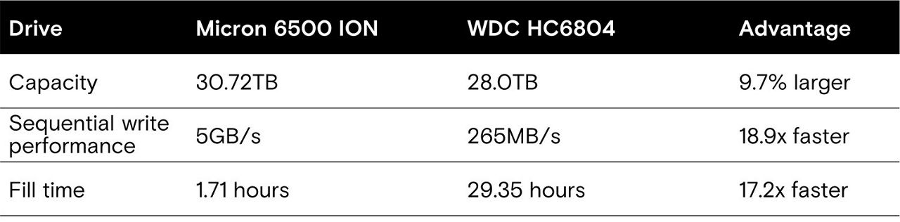 Fill rate data