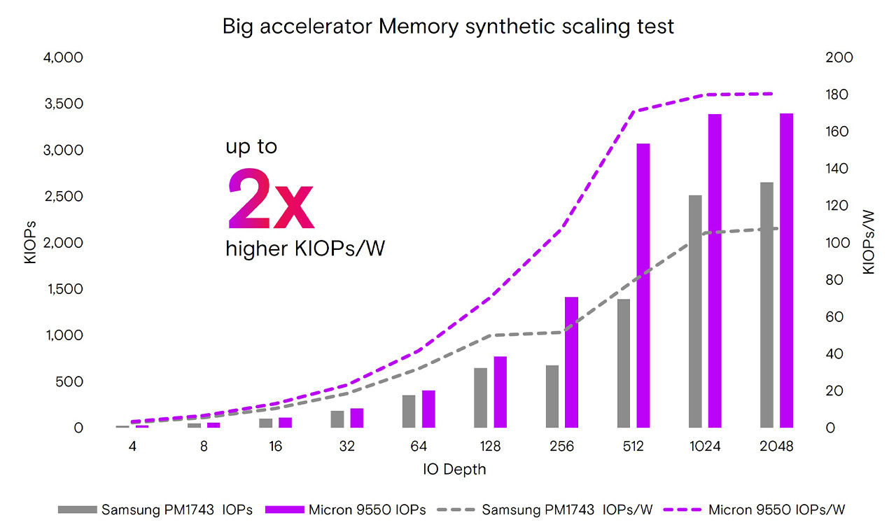 Synthetic scaling test chart