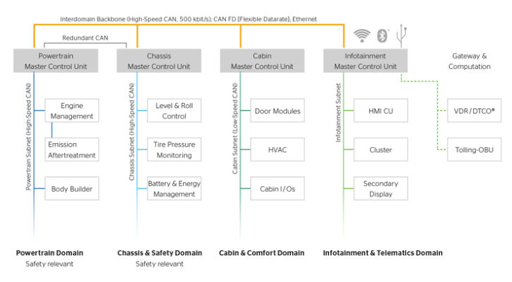 typical domain controller network configuration