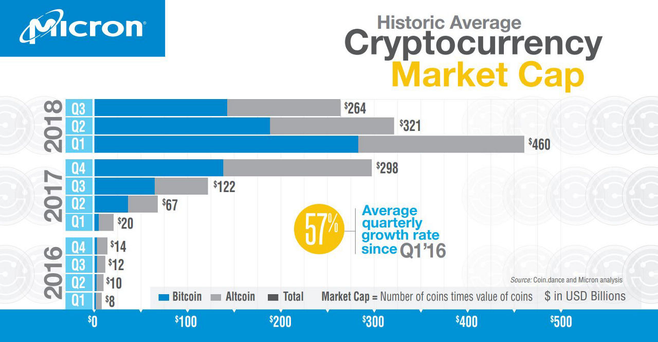 Cryptocurrency market cap graph