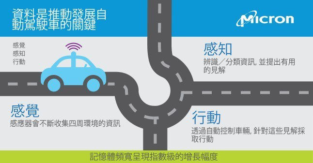 自動運転を示す車と道路の輪郭イメージ