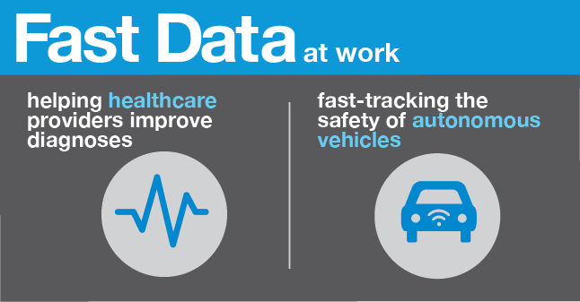 fast data chart for healthcare and driving applications