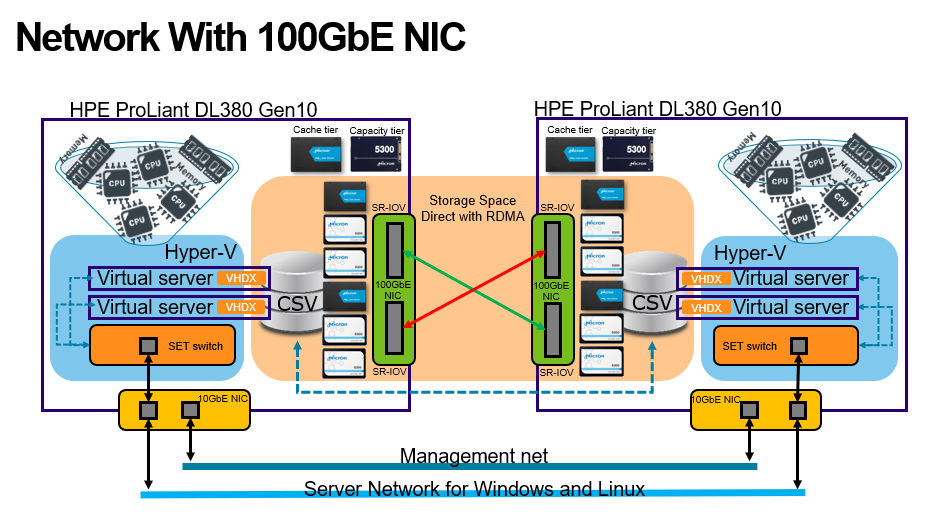 drawing showing cache and capacity in an Azure stack