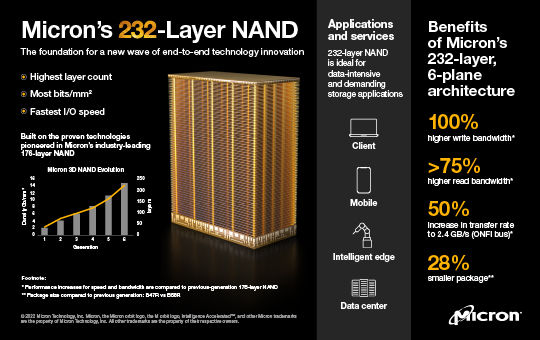 Micron's 233 layer NAND infographic