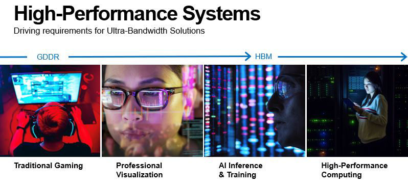 GDDRからHBMへのスペクトルの画像、ゲーミングから高性能コンピューティングまで