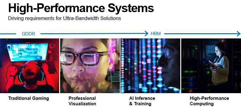 GDDR to HBM spectrum images, from gaming to high performance computing
