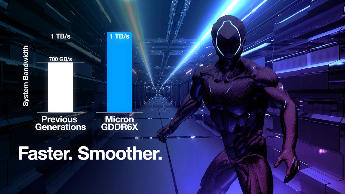 Micron gddr6x system bandwidth chart