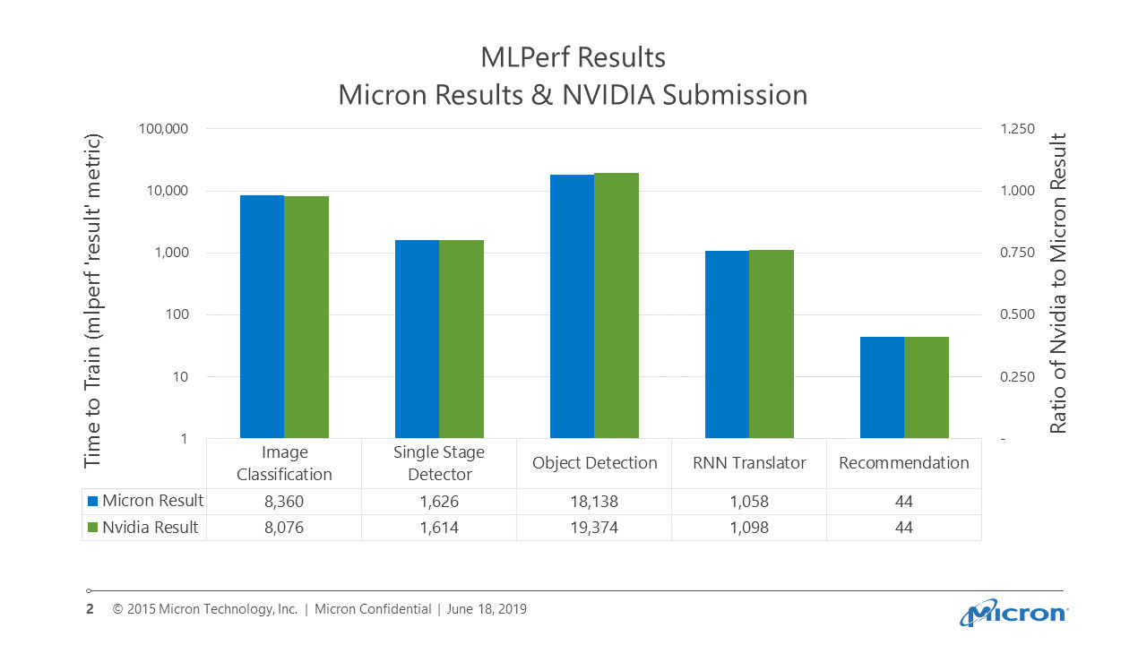 MLPref Results