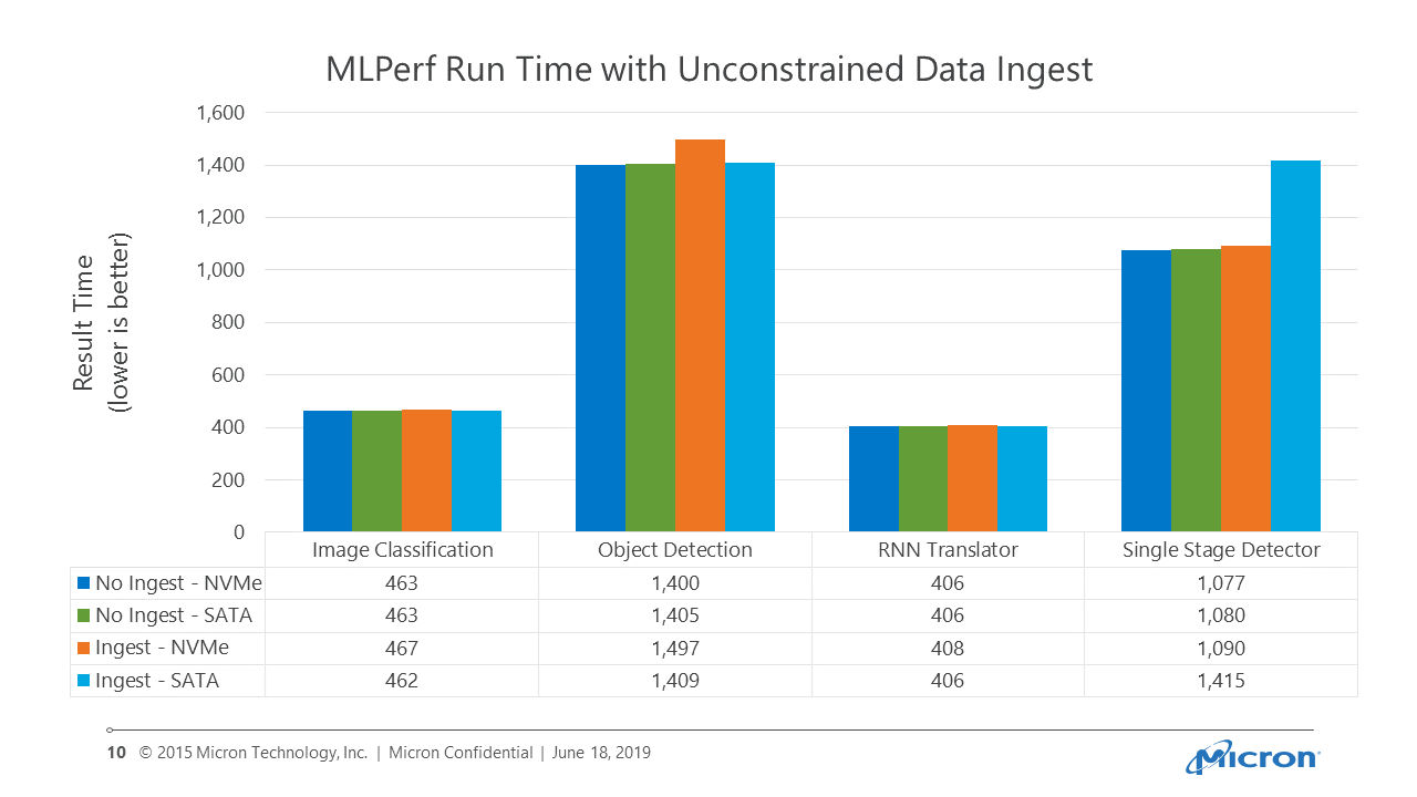Runtime graph