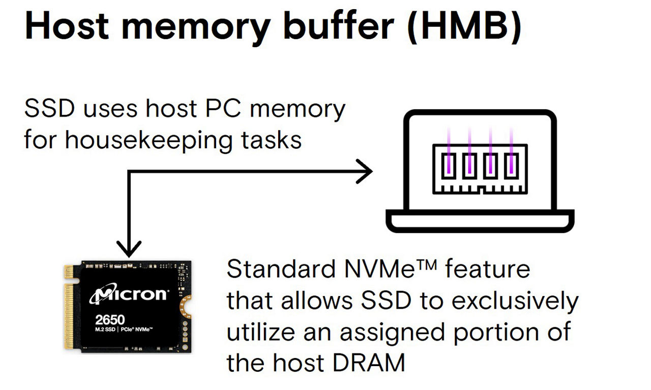 Host memory buffer working with host PC