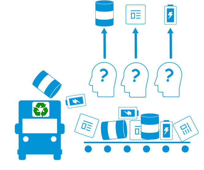 Image of recycle bin and human head with question mark with different types of waste