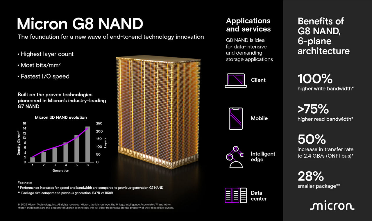 Micron's 233 layer G8 NAND infographic