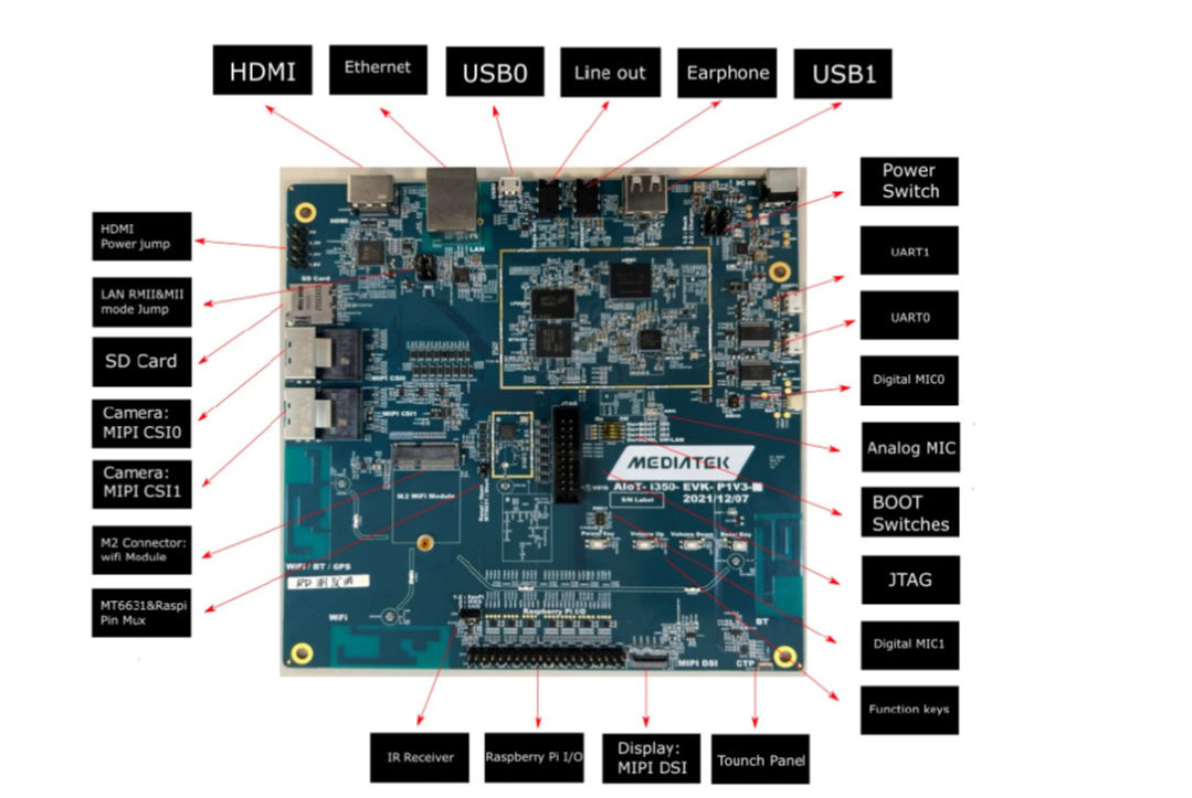 Mediatek 晶片圖片