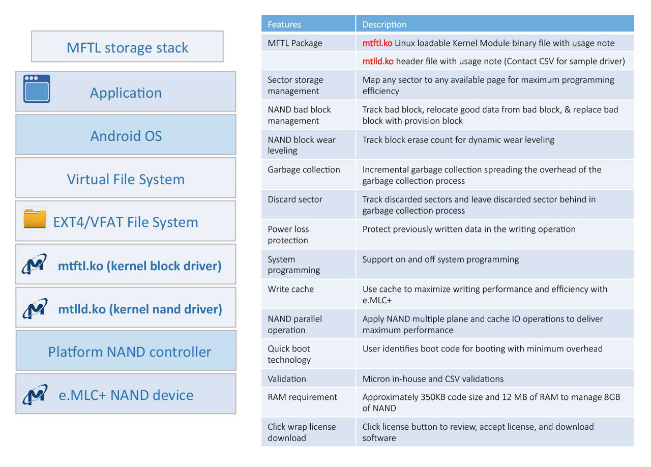 MFTL storage stag features and descriptions