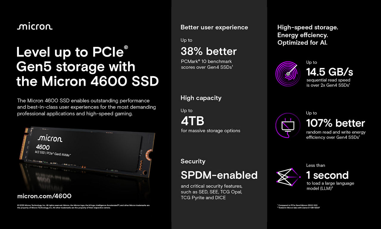 Micron 4600 SSD infographic