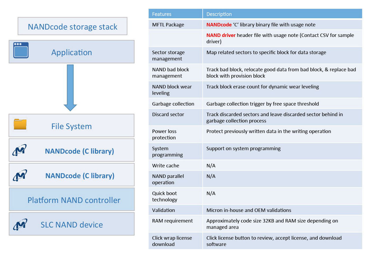 NANDcode 儲存堆疊