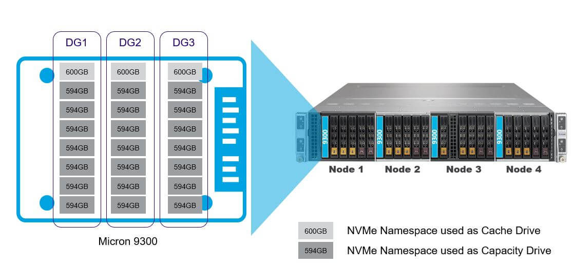 NVMe3