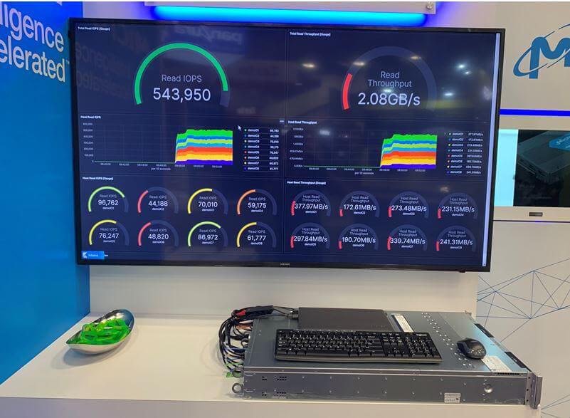 Big on the wall showing two graphs of read iops and read throughput