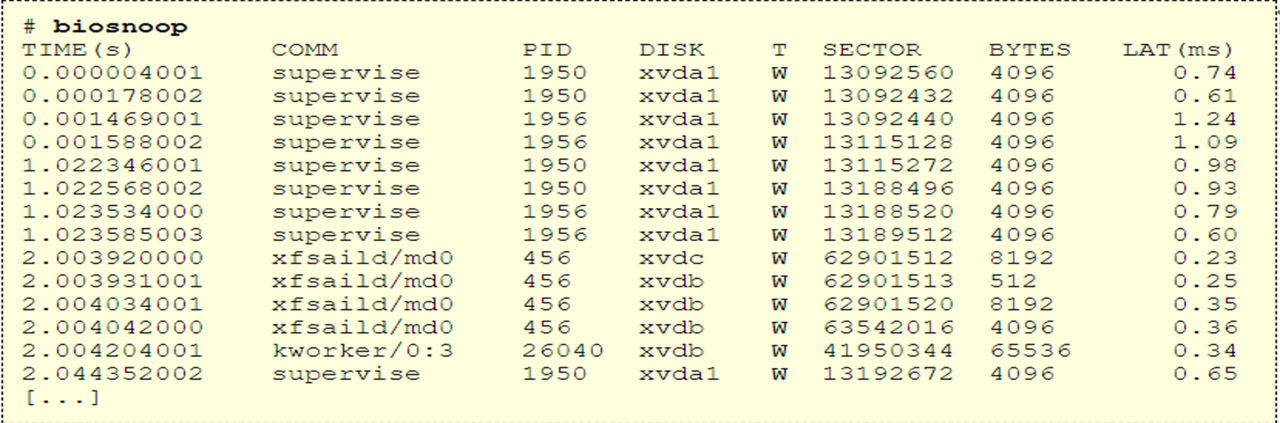 columnar table of time comm pid disk t sector bytes and LAT as different columns