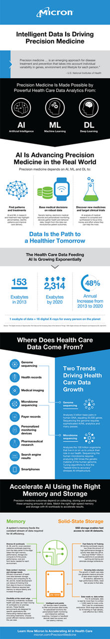 vertical chart wtih blue and black and white showing exabyte data per person 